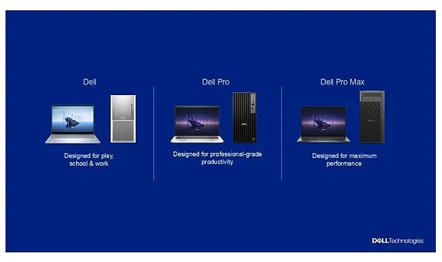Dell Technologies, yapay zeka (AI) destekli, sadeleştirilmiş ve kullanıcı odaklı